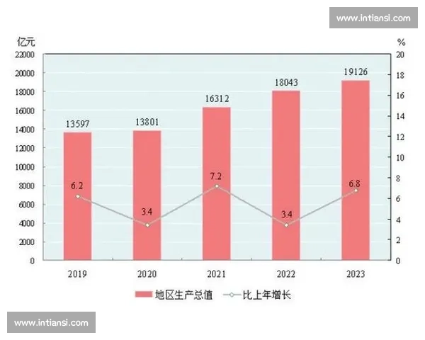 内蒙古与新疆区域发展对比分析:文化经济差异与未来发展潜力探讨 内蒙古与新疆区域发展对比分析:文化经济差异与未来发展潜力探讨